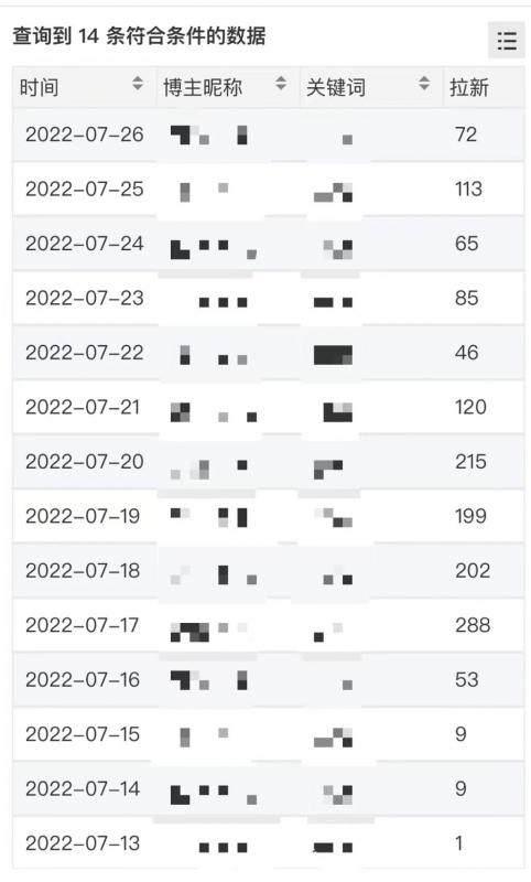【高端精品】外面收费6880的小说推文拉新项目，个人工作室可批量做网创吧-网创项目资源站-副业项目-创业项目-搞钱项目网创吧