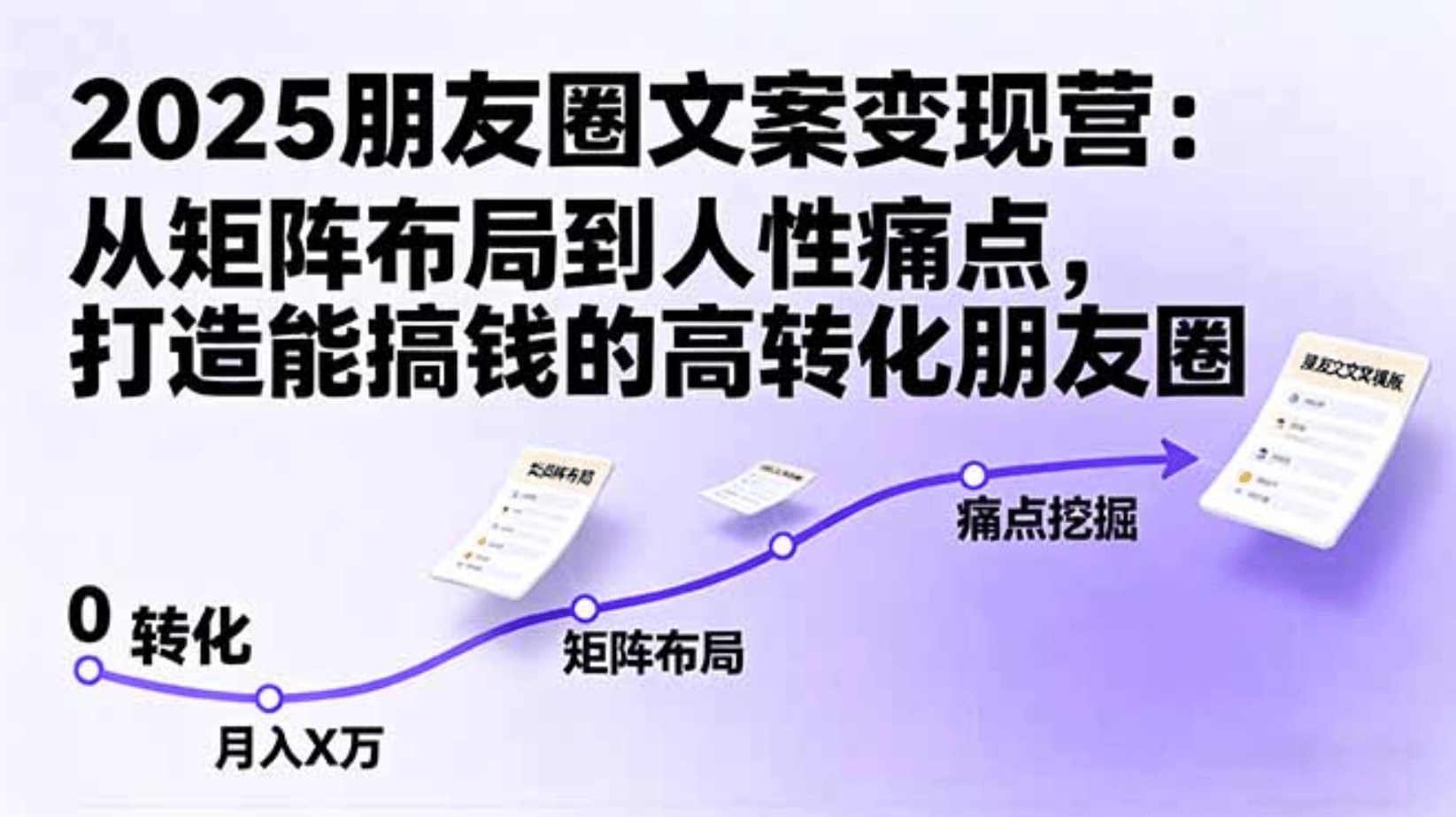 2025朋友圈文案变现营:从矩阵布局到人性痛点,打造能搞钱的高转化朋友圈网创吧-网创项目资源站-副业项目-创业项目-搞钱项目网创吧
