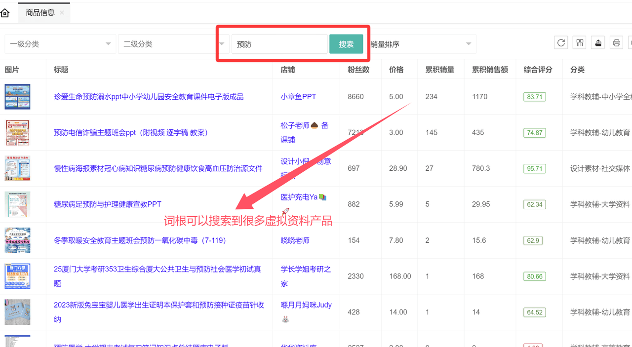 虚拟资料选品词根大全:覆盖20+全行业的掘金指南网创吧-网创项目资源站-副业项目-创业项目-搞钱项目网创吧
