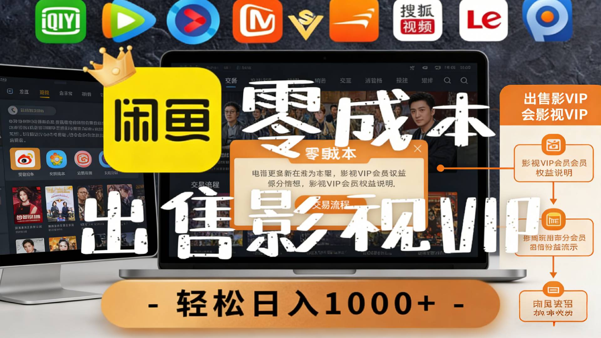【闲鱼】0成本卖影视会员,一天卖出上百单,轻轻松松日入1000+网创吧-网创项目资源站-副业项目-创业项目-搞钱项目网创吧