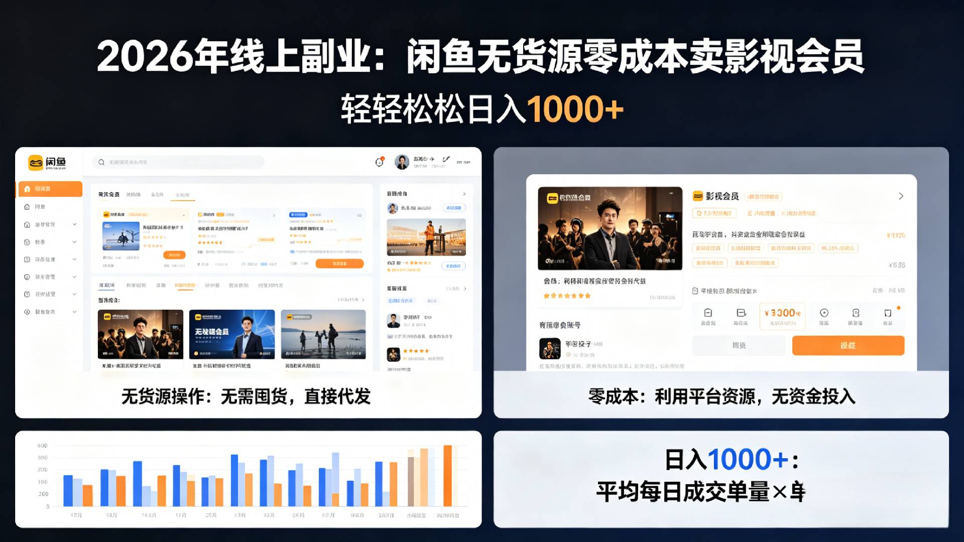 2026年最佳线上副业,咸鱼无货源零成本卖影视会员,轻轻松松日入1000+网创吧-网创项目资源站-副业项目-创业项目-搞钱项目网创吧